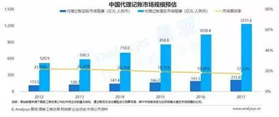 易觀報告揭示行業新格局 慧算賬以卓越數據領跑2018互聯網財稅服務市場